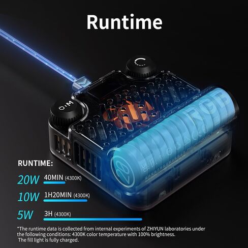 Zhiyun FIVERAY M20 On-Camera Video Lights, Bi-Color 2700k~6500k LED Video Lights, 20W (M20) in Kuwait