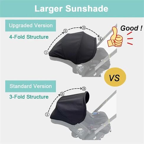 Accessories Replacement Canopy Compatible with Doona and Doona i Car Seats amp Strollers, Larger Sunshade, Durable Fabric Black in Kuwait