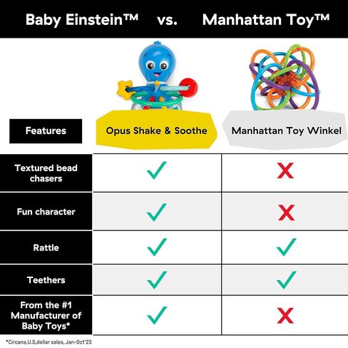 Baby Einstein Ocean Explorers Opus’s Shake & Soothe Teether Toy & Rattle, Ages 0 Months and Up in Kuwait