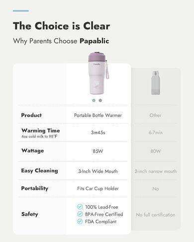 Papablic Portable Bottle Warmer, 4 Temp Settings, Baby Milk Warmer, Purple | 85W Fast Heating | Rechargeable | Wide Mouth & Easy Cleaning | Adjustable Temperature Control | Fits Car Cup Holder in Saudi Arabia