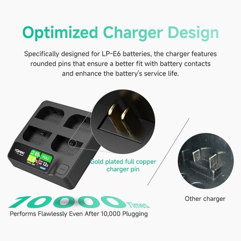 Toprig LP-E6NH LP-E6P 4-Bay Battery Charger with LCD, PD60W LP-E6 LP-E6N Fast Charger, Compatible with Canon LP-E6 LP-E6N Battery, EOS R5, R6 Mark II, 5D 6D 7D Mark II III IV, 60D, 70D, 80D in Kuwait