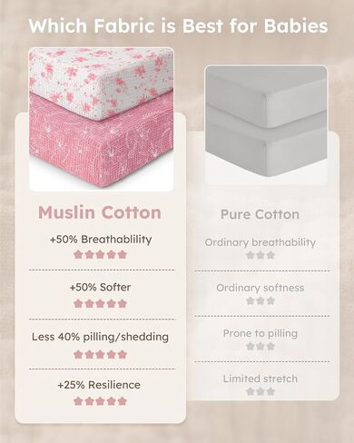 Yoofoss Muslin Baby Bassinet Sheets Boys Girls, Organic Fitted Bassinet Mattress Sheets Compatible with Halo Bassinest Swivel Sleeper,Baby Delight, Angelbliss, Soft, Breathable, Durable in Kuwait