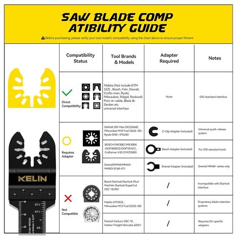 116pcs Titanium Oscillating Tool Blades, Universal Multitool Blades | 4 Types Titanium Saw Blades for Wood, Metal, Drywall, Pipes – Fits Dewalt, Bosch, Milwaukee & 98% Oscillating Tools in Saudi Arabia