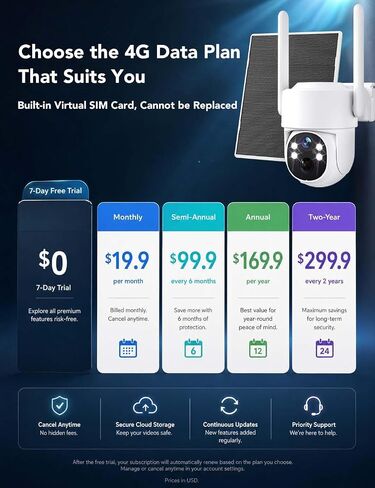 GNCC 4G LTE Cellular Security Camera Wireless Outdoor, No WiFi Solar Camera | 360° View, Built-in Virtual SIM Card, 2K Color Night Vision, AI Detection, Siren Alarm, Off-Grid for Cabin, Jobsite, US Only in Kuwait