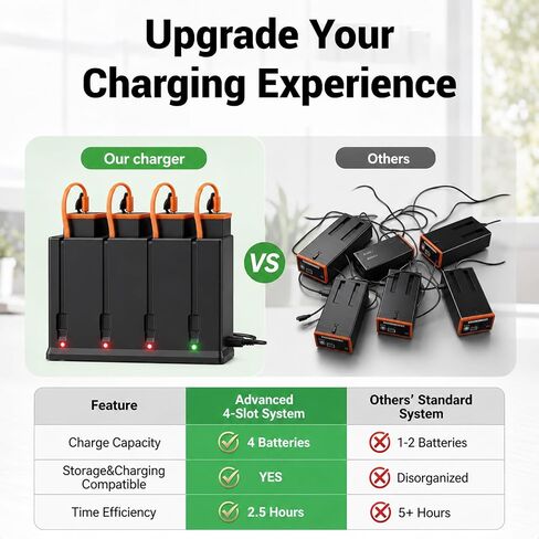 Charger for Moultrie Edge Series Cellular Trail Camera Battery, 4-Channel Charging Station for Moultrie Edge, Edge PRO,Edge 2, Edge 2 PRO Rechargeable Battery in Kuwait