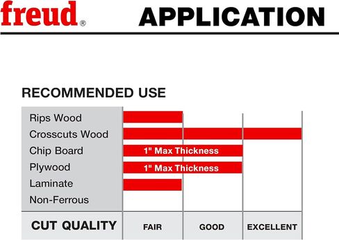 Freud LU85R010: 10" Carbide Tipped Saw Blade for Crosscutting in Kuwait