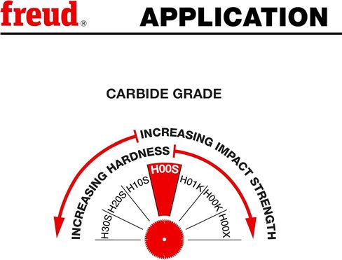 Freud LU85R010: 10" Carbide Tipped Saw Blade for Crosscutting in Kuwait