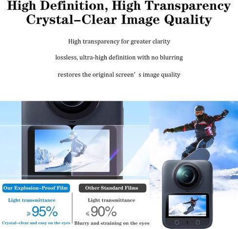 Upgrade Lens Guard+2 Pack Screen Protector for DJI Osmo 360 Accessories | Camera Lens Protector Anti-Scratch PC Lens Protector Cover HD Tempered Glass Accessories Kit Compatible with Osmo 360 Camera in Kuwait