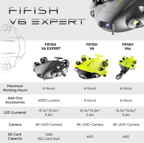 QYSEA FIFISH V6 Expert M100 with 6 Hours Working Time, AI Vision Lock Underwater Drone, QYSEA Underwater Robot with EPP Case, Q-interface, Portable ROV with 4K Camera, 330ft Dive in Kuwait
