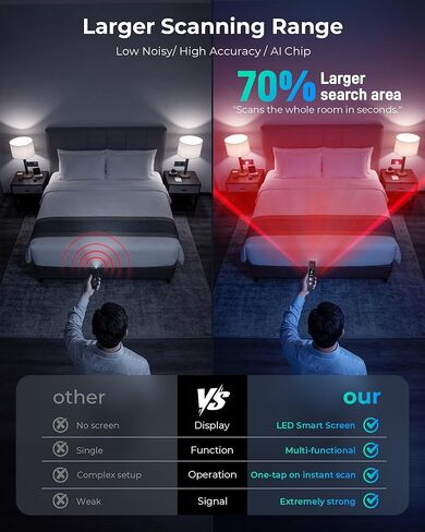 Hidden Camera Detectors, Anti-Spy Camera Finder with LED Screen Rechargeable GPS Tracker&Bug Detector, Anti-Theft Alarm, 7 Modes Portable Privacy Protection for Airbnb, Hotel, Car, Office in Kuwait