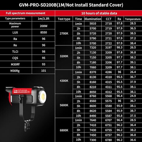 GVM Great Video Maker 200W Video Light Kit, LED Video Light Studio, Bluetooth Mesh Network/DMX Control, 45400lux/1m Continuous Lighting, 12 Lighting Effects, 2700K-6800K in Kuwait