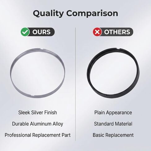 Pomya Lens for RF 24 to 70mm, 24 to 105mm, 18 150mm, Aluminum Alloy Replacement Part with Silver Design, for Camera Lens Protection in Kuwait