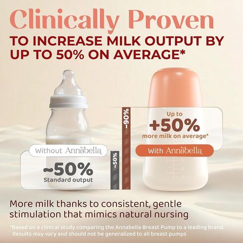 Annabella Single Breast Pump - Innovative Baby Tongue Simulation Electric Breast Pump, Adjustable Shield (18–24mm), Quiet, Comfortable & Portable in Kuwait