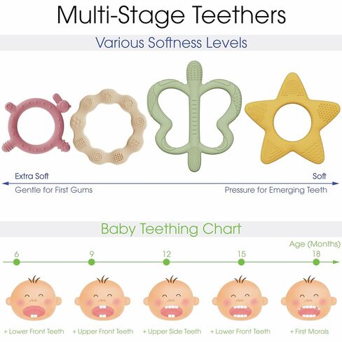 Baby Teether Set, 4 Softness Levels – Silicone Teething Toys 0-18M | 4 Teethers, One for Every Teething Stage | Multi-Textured | Freezer-Safe Storage Pouch | Teething Relief & BPA-Free in Kuwait