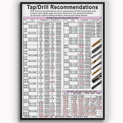 KING PRINT Tap Drill Knowledge, Tap Drill Recommendations Chart Poster with Machine Screw, Fractional and Metric Sizes Poster Wall Art Hanging for CNC Shop, Garage, Toolbox Unframe Poster (16x24) in Kuwait