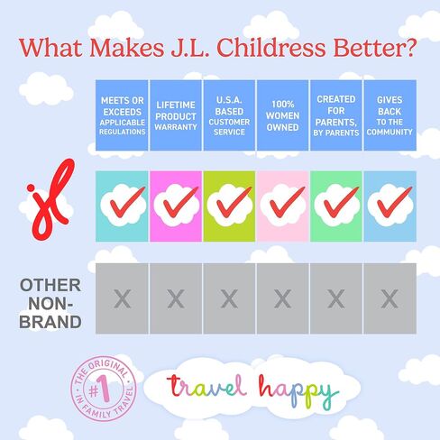 J.L. Childress Gate Check Bag for Umbrella Strollers - Travel Bag for Airplane, Fits Most Single Umbrella Baby Strollers, Airport Accessories for Gate Check, Flying Essentials - Red in Kuwait