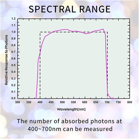 Lux Meter, Light Meter APM130 PAR Intensity Energy Optical Split Type Sensor Monitor for Plants Greenhouse,for Grow Plants/Photography in Kuwait