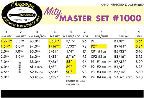 Chapman MFG 1000 Mity Master Set - Includes Phillips, Slotted, SAE & Metric MM Hex, Ball Allen Hex, JIS, Star (for Torx), Robertson Bits, Complete Set 68 USA Made Insert Bits, Mini Ratchet Hand Tool in Kuwait