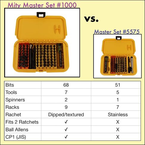 Chapman MFG 1000 Mity Master Set - Includes Phillips, Slotted, SAE & Metric MM Hex, Ball Allen Hex, JIS, Star (for Torx), Robertson Bits, Complete Set 68 USA Made Insert Bits, Mini Ratchet Hand Tool in Kuwait