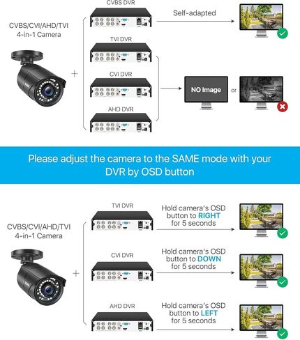 ZOSI 1080P 1920TVL Security Camera Outdoor Indoor,Hybrid 4-in-1 TVI/CVI/AHD/960H CVBS Bullet Cam for Analog Home Office Surveillance DVR CCTV System,IP67 Weatherproof,120ft IR Night Vision,Black in Kuwait
