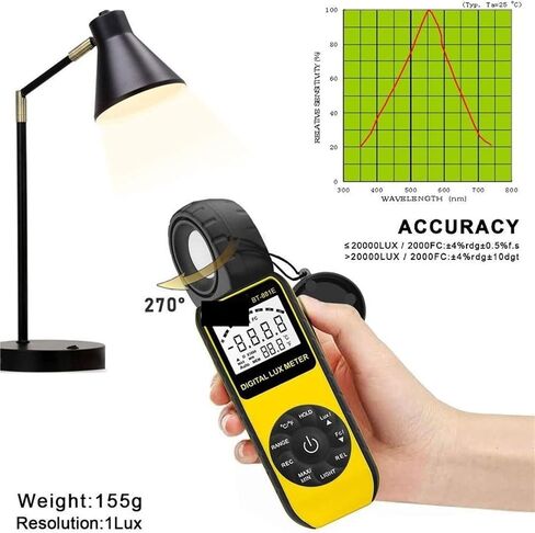 Lux Meter, Light Meter Digital Measuring Lights 1-300000 Lux,for Grow Plants/Photography in Kuwait