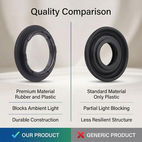 XUMIUZIY Camera Eyecup with Glass for DK-17 D4 D800 D810 | Rubber Plastic Material, Viewfinder Protector, Ambient Light Blocking, Bright Scene Viewing, DK-17 Fit in Kuwait