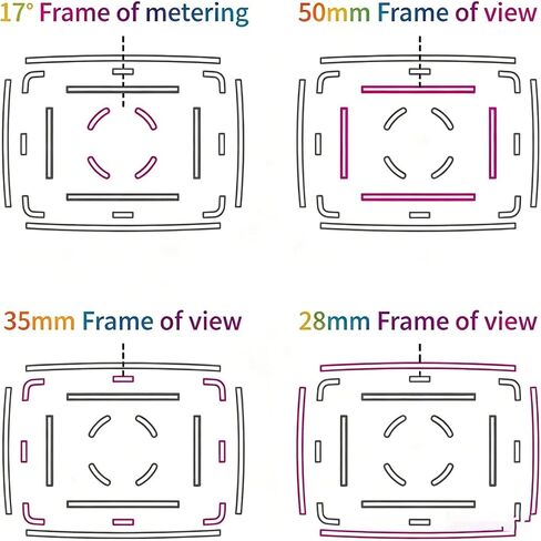 Optical Viewfinder Camera Finder, 17 Degree External Mini Frame Finder with 28mm 35mm 50mm Framelines and Cold Shoe Mount for Film Camera Precise Photography Framing Use Silver in Kuwait