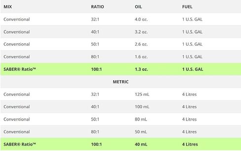 زيت أمسويل ATPQT Sabre Professional الاصطناعي ثنائي الأشواط، 1 كيو تي in Kuwait