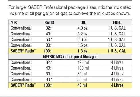 زيت أمسويل ATPQT Sabre Professional الاصطناعي ثنائي الأشواط، 1 كيو تي in Kuwait