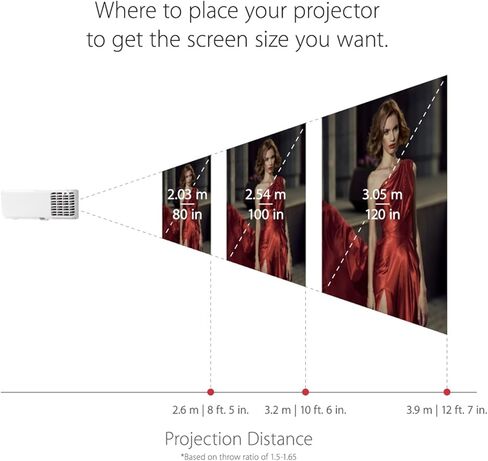 جهاز عرض ViewSonic PG706HD 4000 Lumens Full HD 1080p مع RJ45 LAN تحكم عمودي وتكبير بصري للمنزل والمكتب in Kuwait