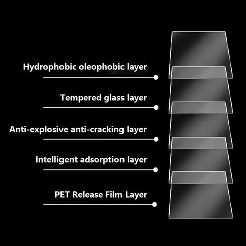 Kepuch 2 Pack Screen Protector for DJI Lito 1 Remote Controller in Kuwait