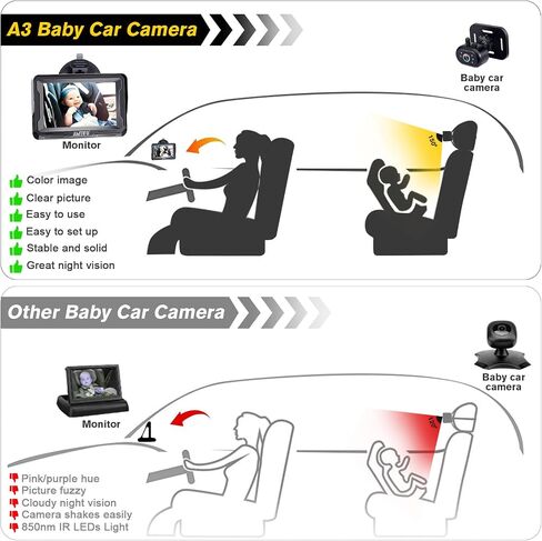 AMTIFO Baby Car Camera Easy Install: Clear Night Vision 2Mins Plug-Play Backseat Camera 360 Rotation Rear Facing Car Baby Monitor with Camera in Kuwait
