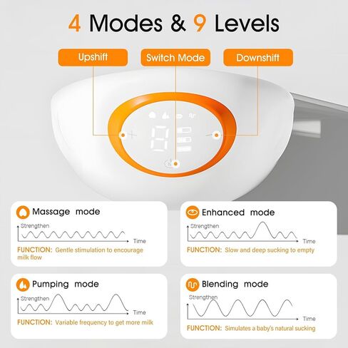 Electric Wearable Breast Pump,4 Modes 9 Suction Levels with 130° Wide Angle | 120ml Capacity, LED Touchscreen Display, 24mm Flange Included, Compact & Quiet, Rechargeable, Perfect for On-the-Go in Kuwait