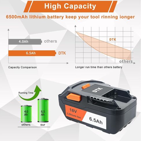 DTK 2 Packs 6500mAh Battery Replacement for RIDGID 18V Battery R840087 R840086 R840085 R840084 R840083 AC840085 AC840086 AC840087P AC840089 Tools 2 Packs in Kuwait