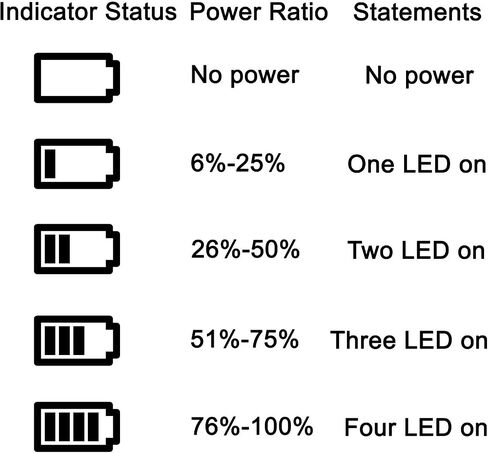 LCD Micro USB Battery Charger for Panasonic Lumix DMC-FX7, DMC-FX8, DMC-FX9 Digital Camera in Kuwait