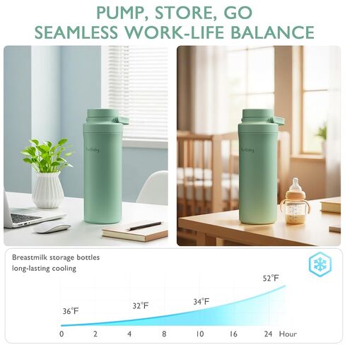 22oz Portable Breast Milk Cooler, Game-changer with 360° Total Cooling Gel Ice Pack for 30 Hours, Baby Travel Breastfeeding Essential Chiller with 2pcs Bottles for Breastmilk Storage (Green) in Kuwait