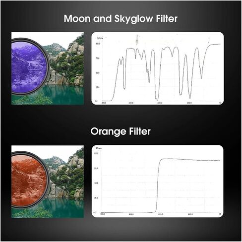 Filter 1.25" Moon +CPL +Five Color Kit ，Compatible for Lunar Planetary View Reduces Light SV155 in Kuwait