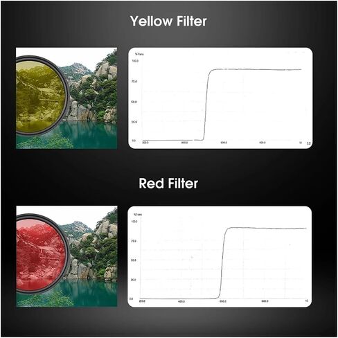Filter 1.25" Moon +CPL +Five Color Kit ，Compatible for Lunar Planetary View Reduces Light SV155 in Kuwait