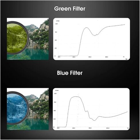Filter 1.25" Moon +CPL +Five Color Kit ，Compatible for Lunar Planetary View Reduces Light SV155 in Kuwait