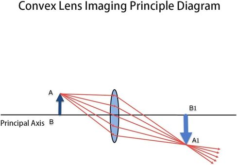1piece K9 White Optical Glass Lens 127mm*5mm 8X Magnifying Double Convex | Biconvex Lens, Replace Lens, Magnifying Glass Lens in Kuwait