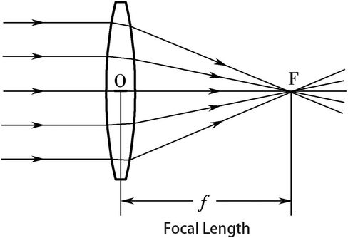 Achromatic Biconvex Lens Focal Length 300mm Cemented Glass 60mm Dia | Doublet Double Convex Lens, Double-convex Lens in Kuwait