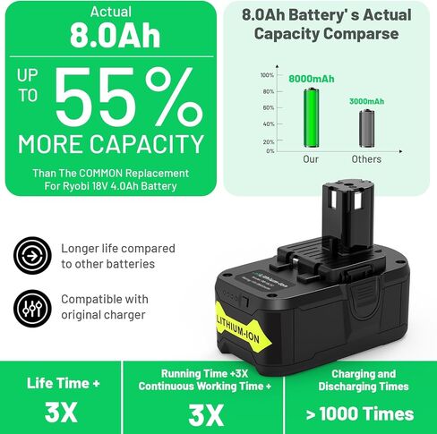 TREE.NB 18Volt 8.0Ah Replacement for Ryobi 18V Lithium Battery Ultra-High Capacity Compatible with Ryobi ONE+ 18V Battery P102 P103 P104 P105 P106 P107 P108 (2Pack) in Kuwait