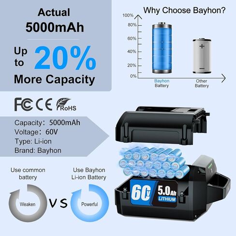 5.0Ah Lithium-ion Replacement for ‎Toro 60V Battery | L108 L135 L216 L324 L405 88620 88625 88640 88660 88675，Compatible with Toro Flex Force Battery 60 Volt Max-1 Pack in Kuwait