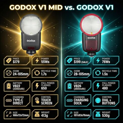 Godox V1 MID C Flash for Canon with AK-R11 Dome Diffuser in Kuwait