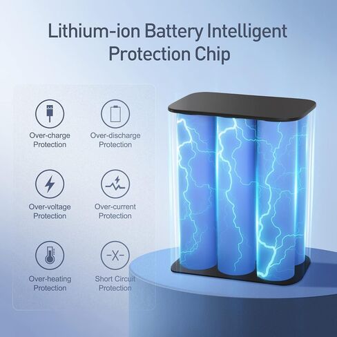 12V Battery Pack Rechargeable 5200mAh Lithium Ion Battery for LED Strip/CCTV Camera/Electronic Organ/Optical Network Unit/Router,Portable 12 Volt Battery DC5521 Interface (Blue) in Saudi Arabia