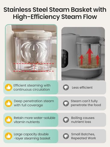 Grownsy Baby Food Maker with Stainless Steel Steam Basket,Steamer & Blender | Baby Food Processor, Healthy Homemade Baby Food Purees, Starting Solids & BLW, Baby Feeding Essentials, 6+ Months in Kuwait