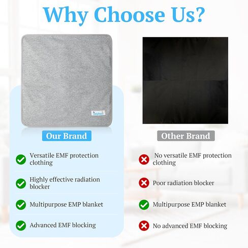 Gray Faraday Blanket - EMF Blocker for Home, 18 x 18 Inches, Comfy Radiation Protection While Using Your Laptop and Phone, Ideal Against Cell Signal, WiFi, Bluetooth, RF and Unwanted Signals in Kuwait