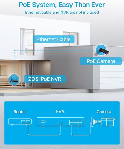 ZOSI 2 Pack 5MP 3K Add-on Security POE Camera with Cable, 2880 x 1620 Indoor Outdoor Bullet IP Camera, 120ft Night Vision, 3.6mm Lens, 95°View Angle, IP66 Weatherproof (Only Work PoE NVR) in Kuwait