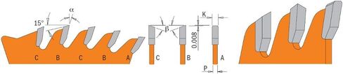 CMT Orange Tools 215.050.10 - General Purpose Circular Saw Blade HW D=10 B=5/8 Z50 K=0.126 P=0.087 a=12 in Kuwait
