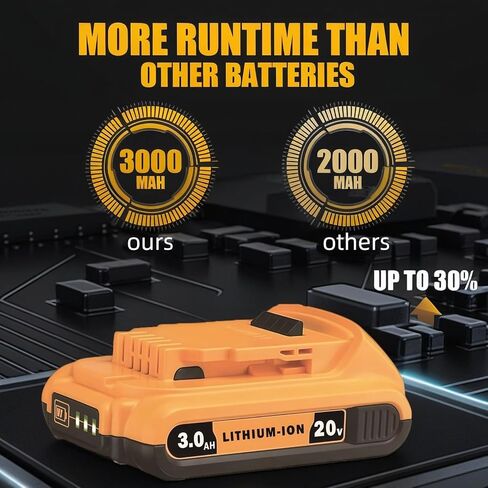 DCB203-2 3Ah 2Pack 20V Battery Replace for Dewalt 20V MAX Battery 20Volt Lithium-ion Battery DCB200 DCB201 DCB205 DCV580 DCB180 Compatible with Dewalt 20V Cordless Tools in Kuwait